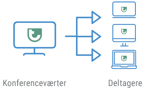 talkyoo webkonferencer - powered by FastViewer