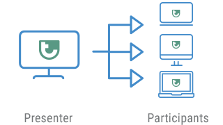 talkyoo Webconference - Share the moderators screen.