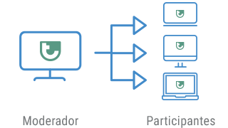 Conferencia web talkyoo - Mostrar a los demás participantes la pantalla del moderador