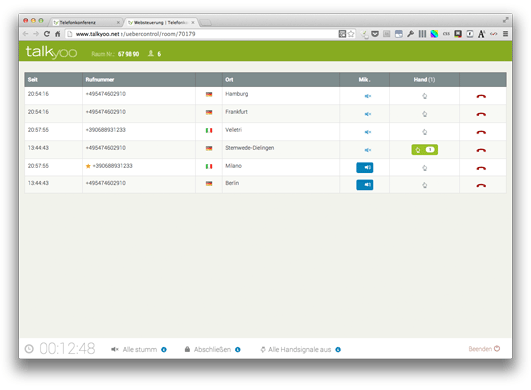 Teilnehmer der Telefonkonferenz werden in der Websteuerung angezeigt 